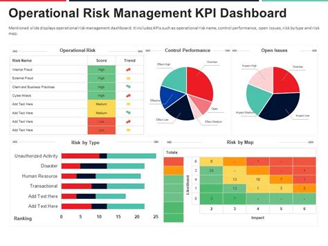 Basic Risk Management Dashboard Template