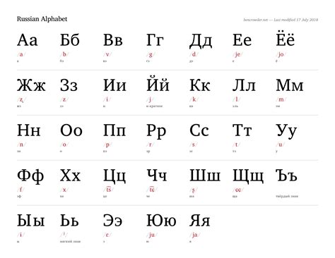 Basic Russian Alphabet