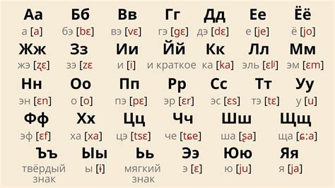 Basic Russian Pronunciation