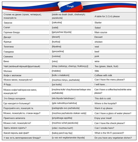 Basic Russian Sentences