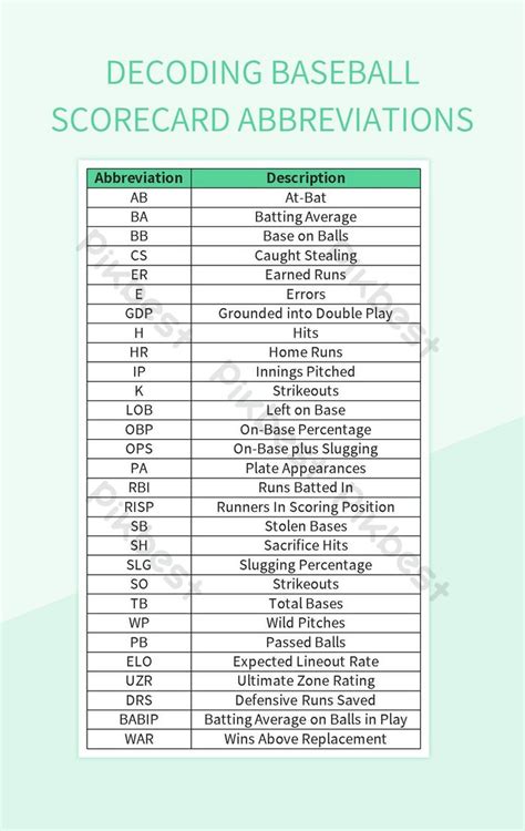 Basic Scorekeeping Symbols and Abbreviations