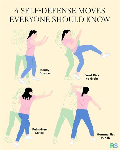 Basic Self-Defense Techniques for Beginners