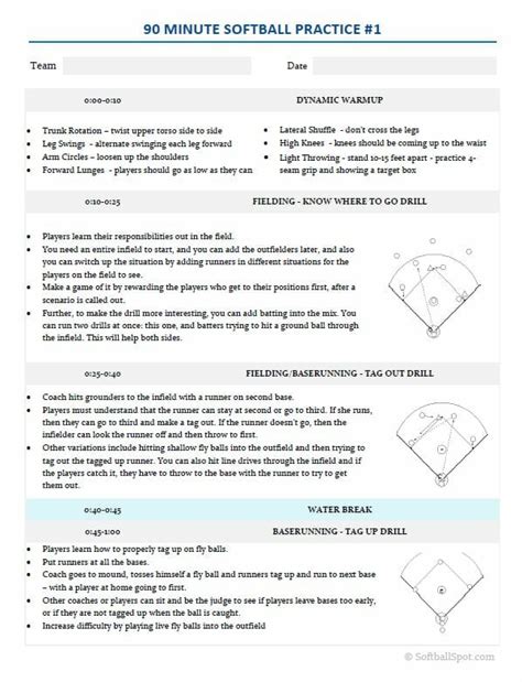 Basic Softball Practice Plan