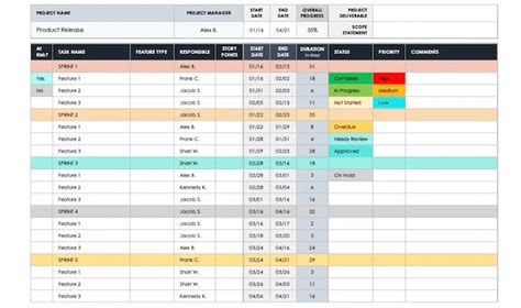 Basic Sprint Planning Template