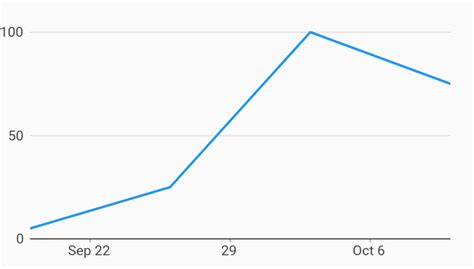 Basic Time Series Chart in Excel