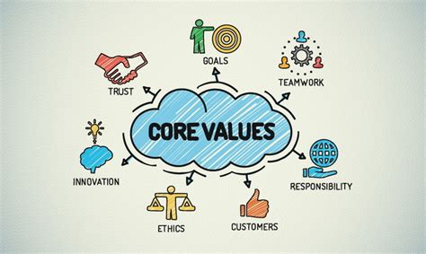 Core values and leadership in basic training