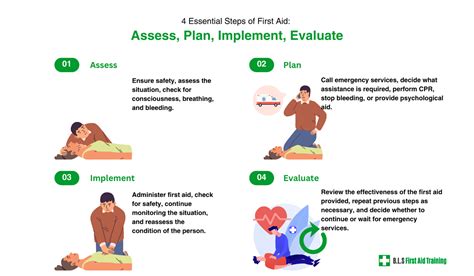 Emergency Procedures in Basic Training