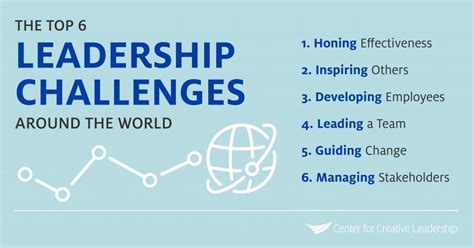 Basic Training Leadership Challenges