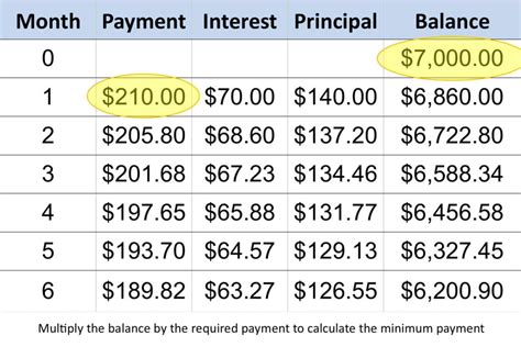 Basic Training Pay Rates