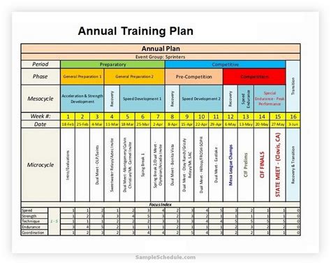 Basic Training Plan Template PPT