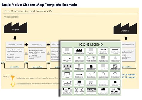 Basic Value Stream Map Template