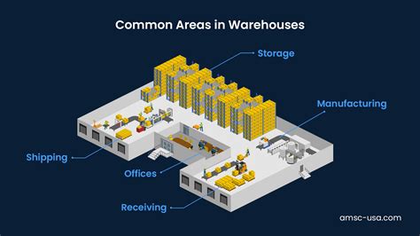 Basic Warehouse Layout Template