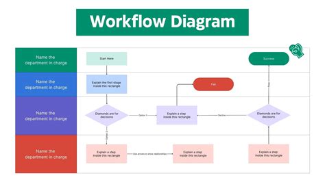 Basic Workflow Diagram Template