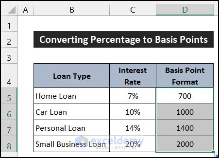 Basis Points Excel