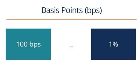 Basis Points Formula