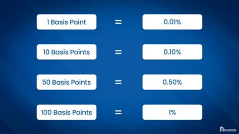 Basis Points Template