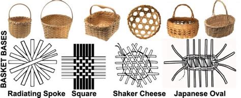 Basket weaving base