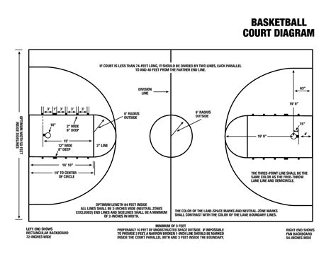 Basketball Court Diagram