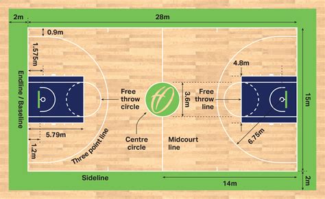 Basketball Court Diagram Image 2