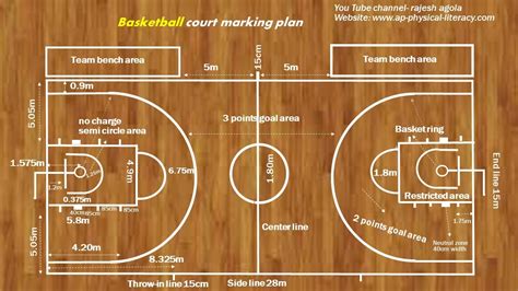 Basketball Court Diagram Image 8