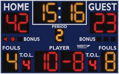 Basketball Court Scoreboards and Electronic Displays