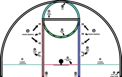 3-on-3 Court Template