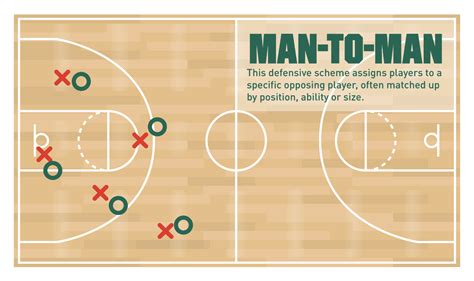 Basketball Defense Focus