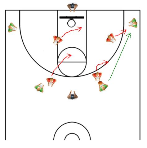 Basketball Defense Rotation