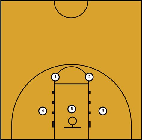 Example of a basketball half court diagram used for training purposes, showing a pick and roll play.