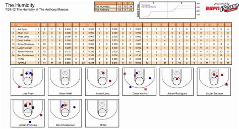 Basketball player statistics template example