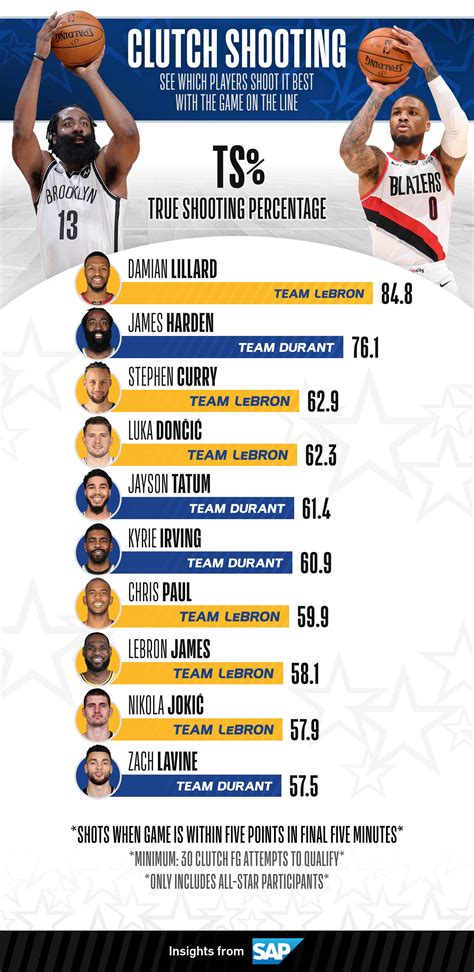 Basketball Player Stats