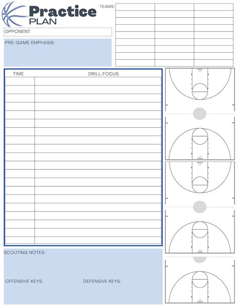 Example of Basketball Practice Plan Template