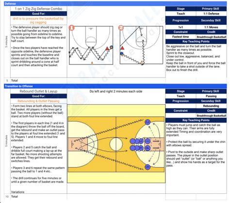 Example of Basketball Practice Plans