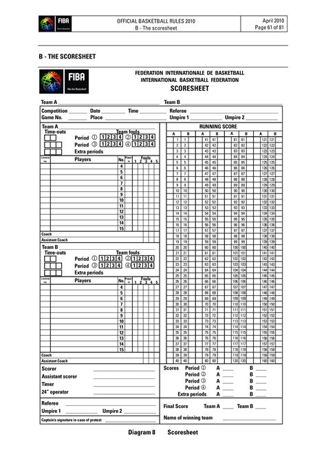 Sample basketball scorebook sheet