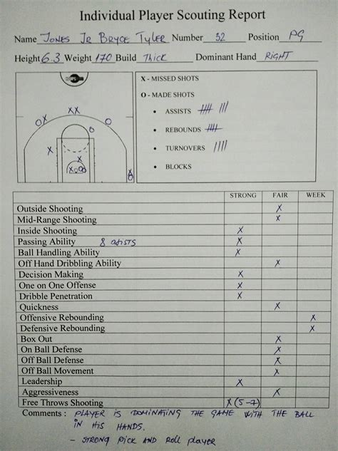 Example of a Basketball Scouting Report Template