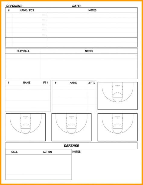 Example of a Basketball Scouting Report Template with a Focus on Special Situations