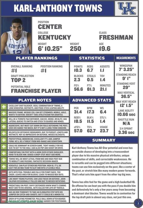 Example of a Basketball Scouting Report Template with a Focus on Player Development