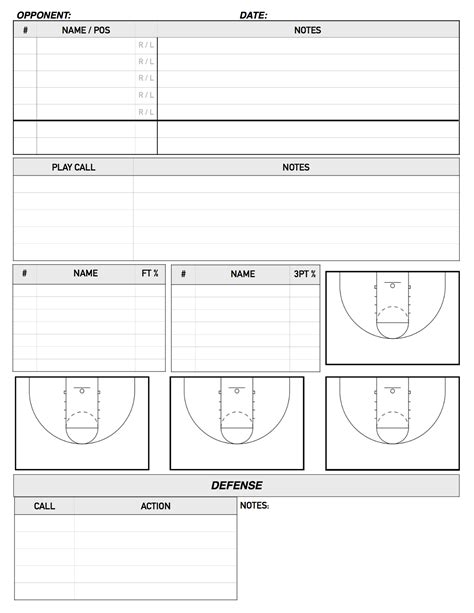 Example of a Basketball Scouting Report Template with a Focus on Game Strategy