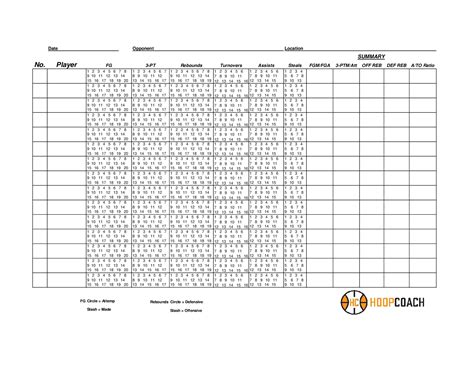 Google Sheets Basketball Stat Sheet Template