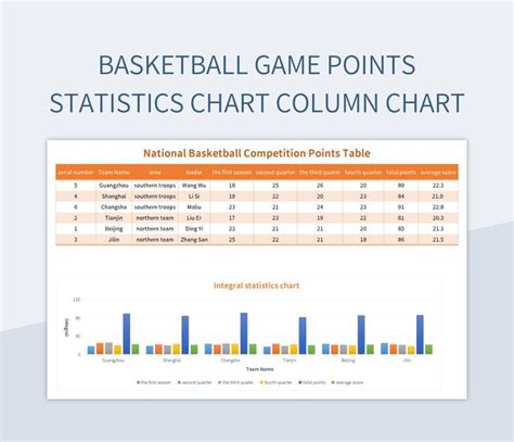 Basketball Stats Charts