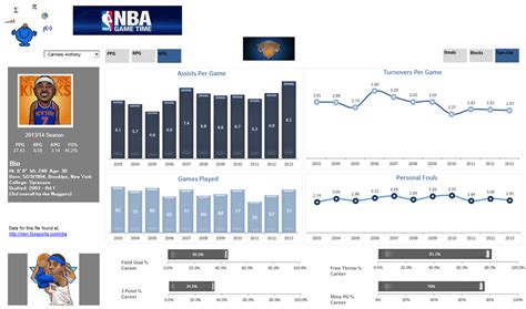 Basketball Stats Dashboard