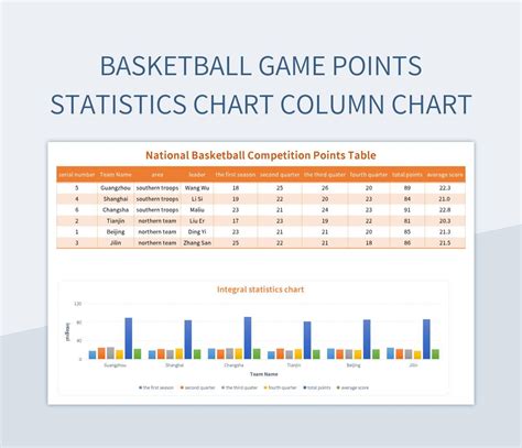 Using Excel charts and graphs for basketball stats