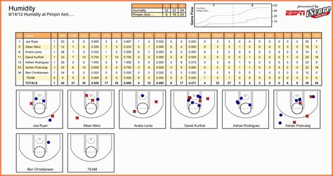 Using Excel formulas and functions for basketball stats