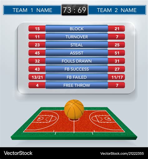 Using Excel PivotTables for basketball stats