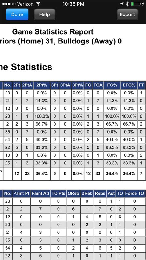 Basketball Stats Report