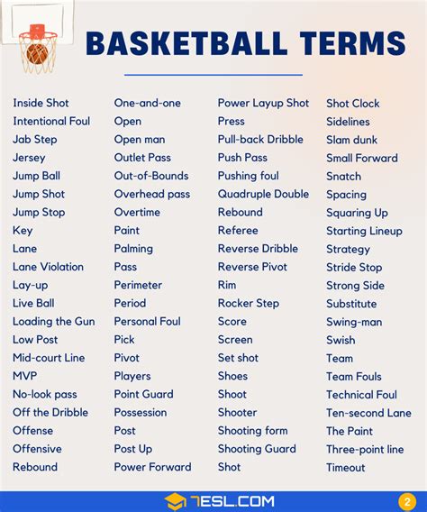 Basketball terms