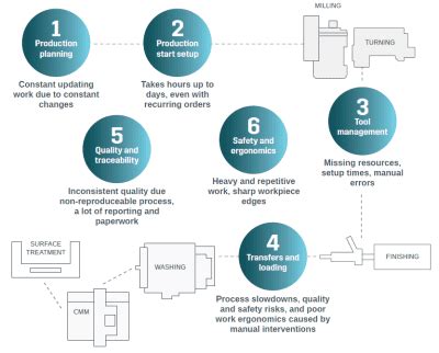 Common Challenges and Solutions of Batch Delivery to Carrier