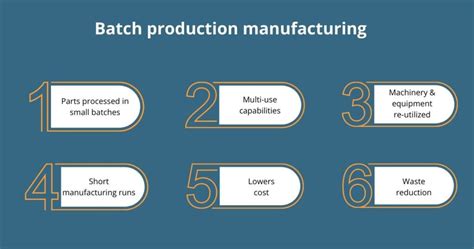 How Batch Delivery to Carrier Works