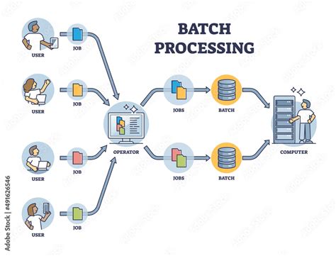 Batch Delivery to Carrier Process