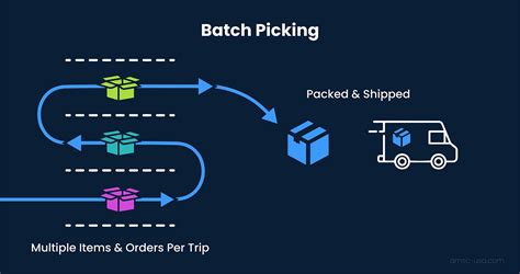 Types of Batch Delivery to Carrier